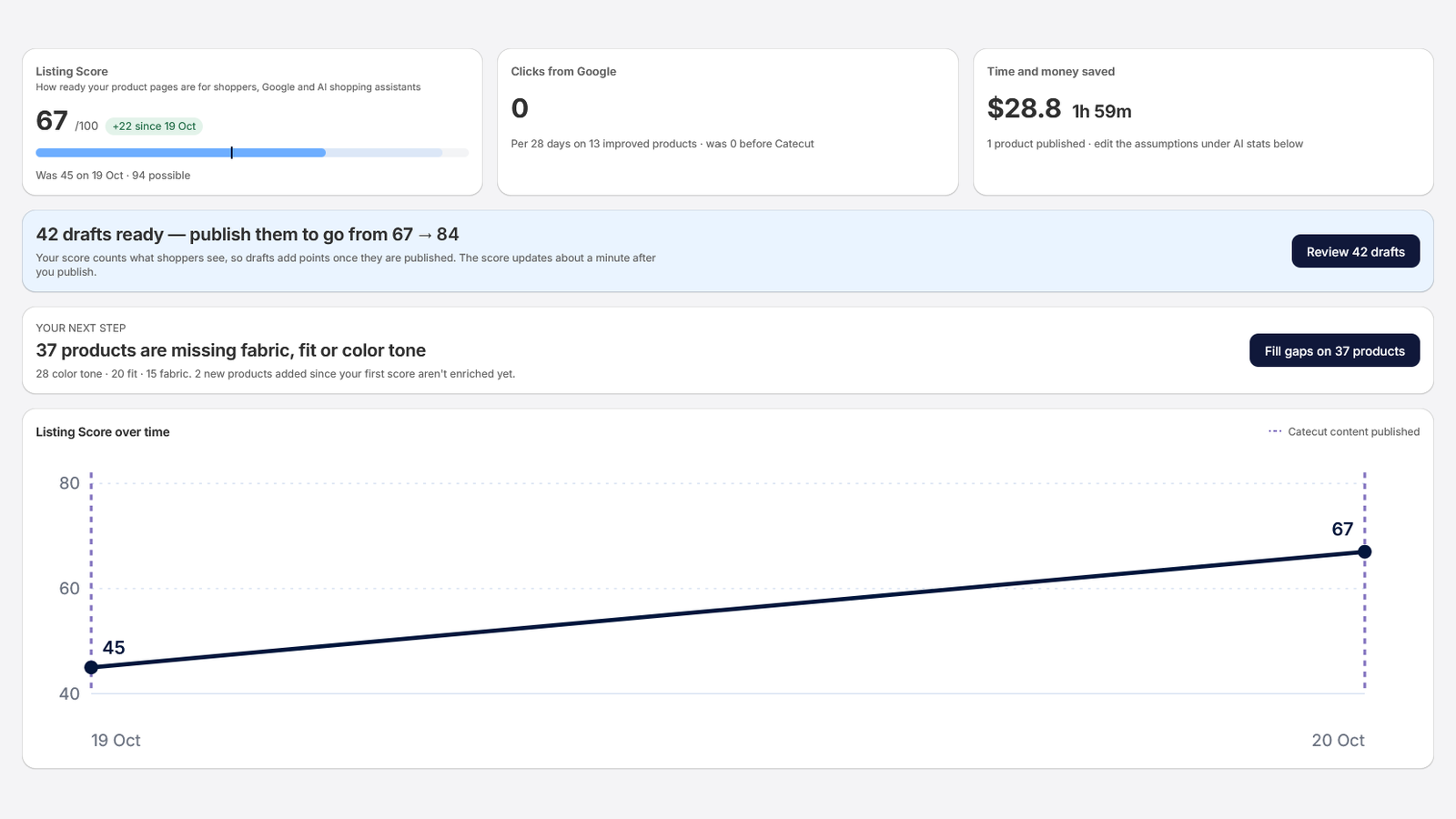 The Catecut results page in Shopify