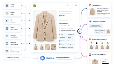 Why Better Product Data Is Becoming Every Shopify Store's Competitive Advantage