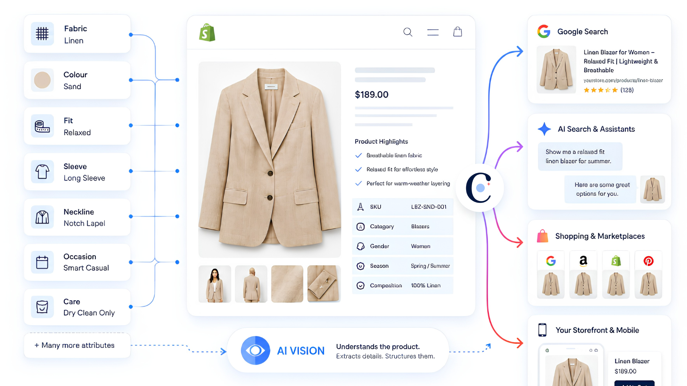 Catecut_AI_how it works