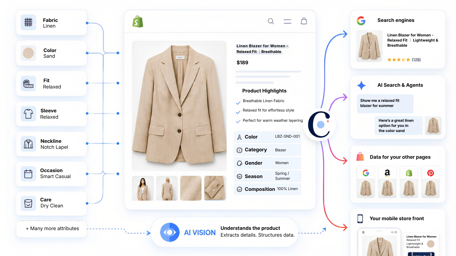 Catecut_product_intelligence_driving_AI shopping