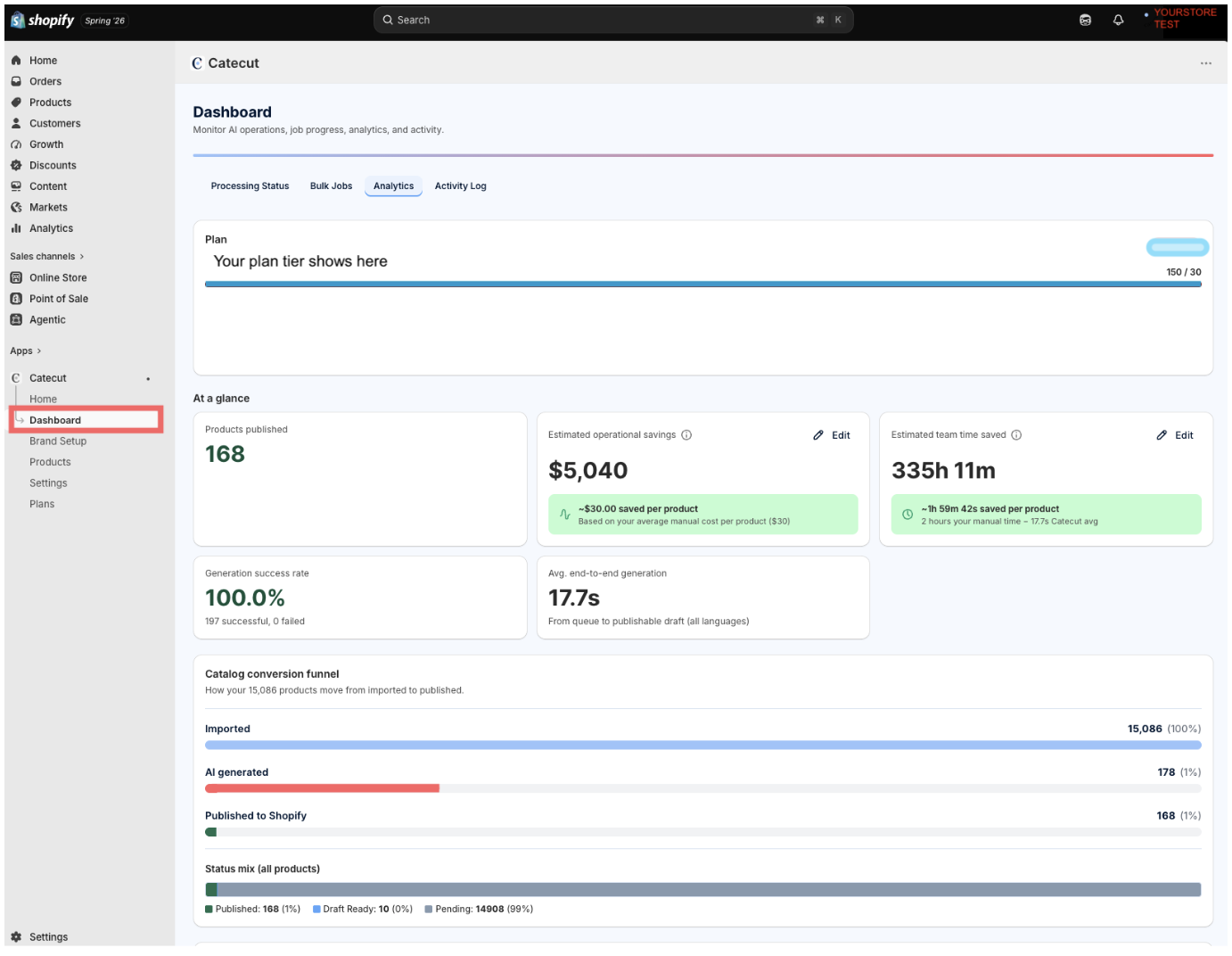 Catecut_Shopify_dashboard_page