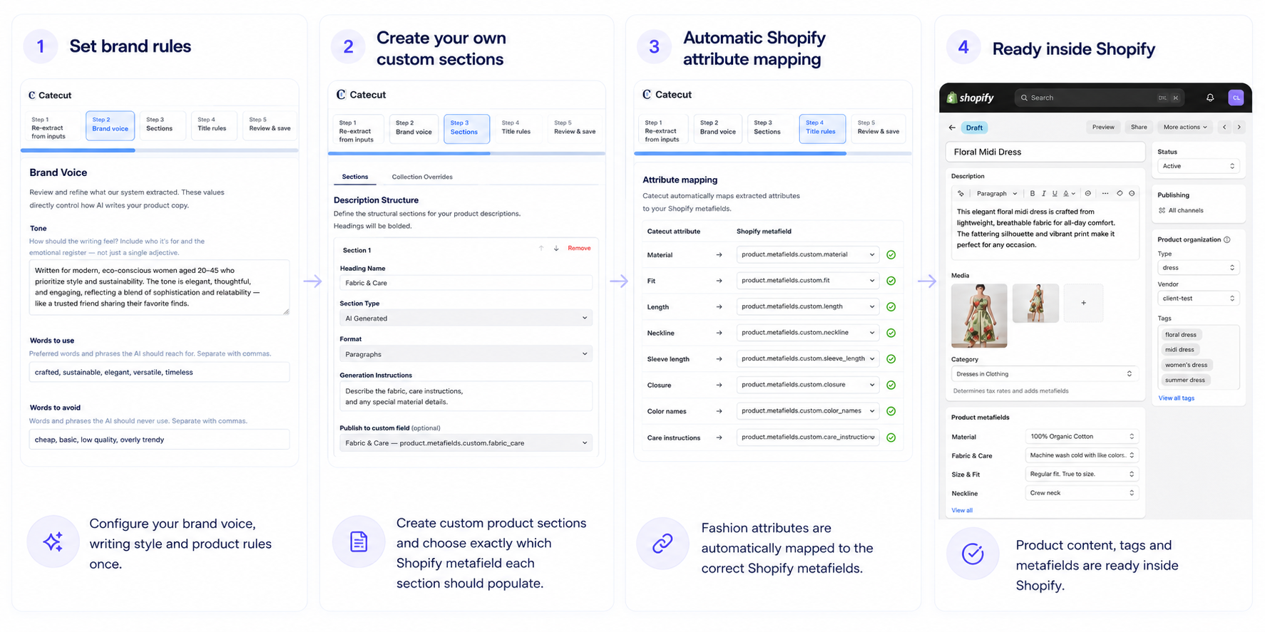 Four-Step Shopify Content Workflow