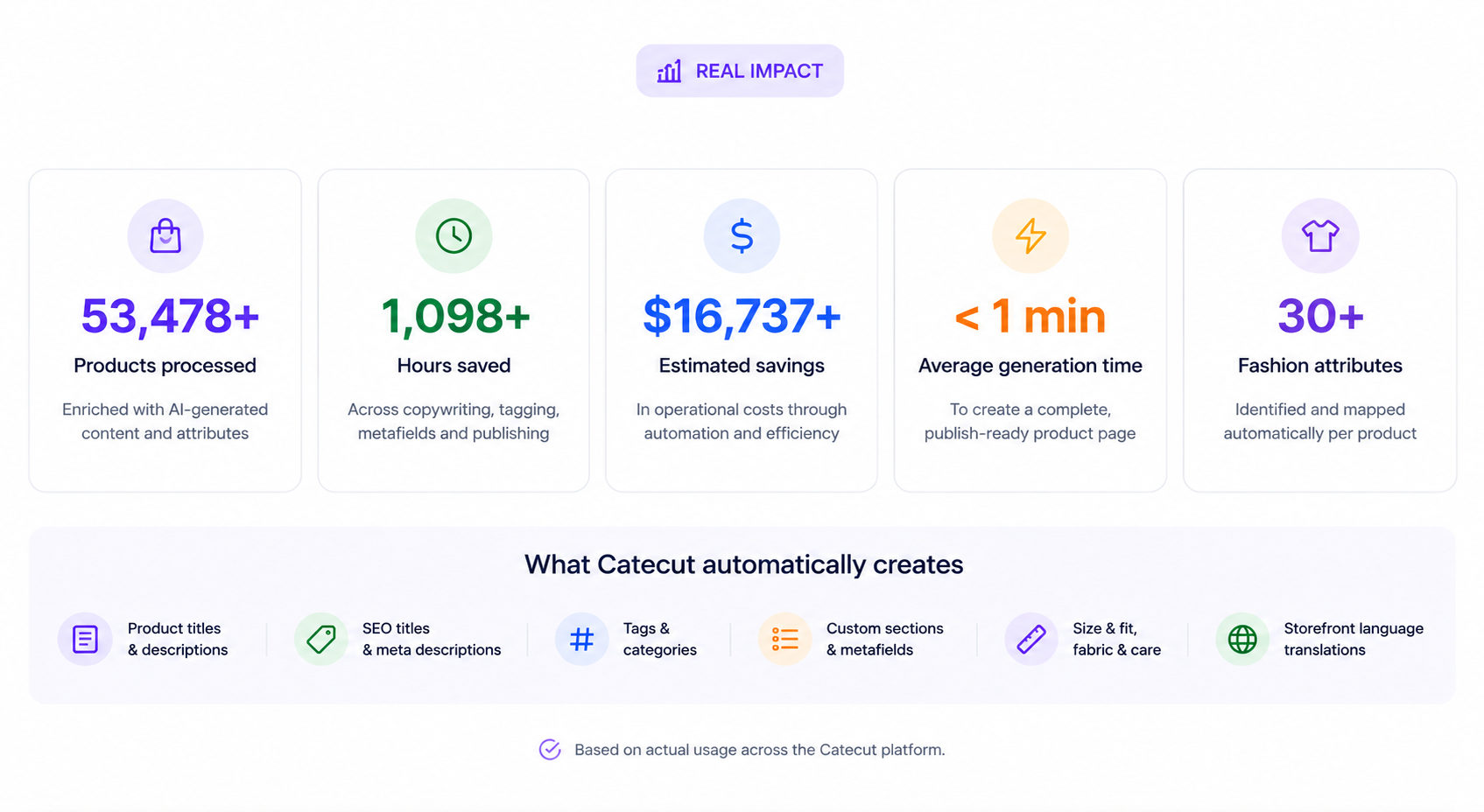 Real Impact Metrics Dashboard